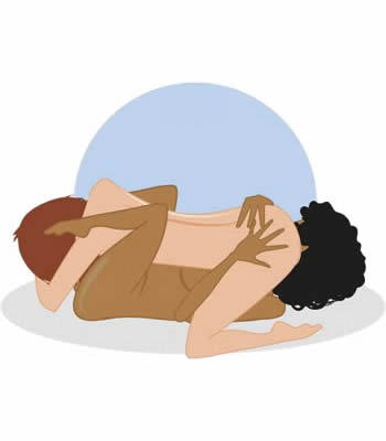 posizione